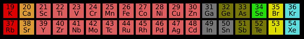 Mladé chemičky
